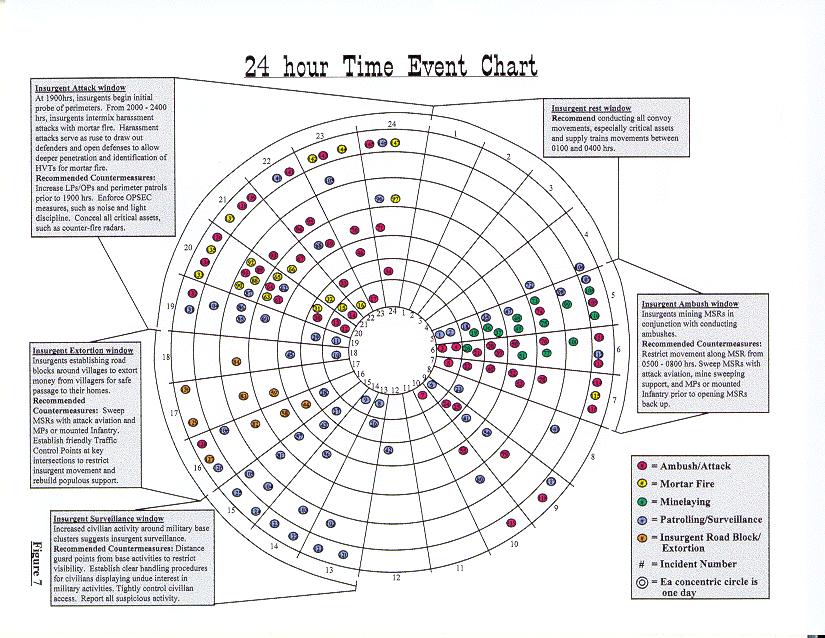 24 Hour time Event Chart