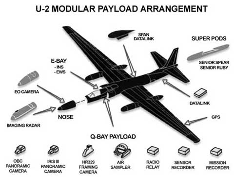 U-2S different payload