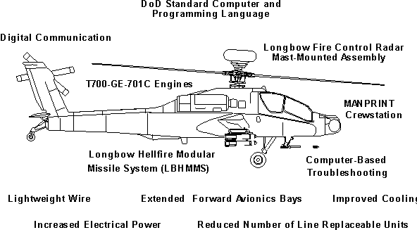 هليكوپتر آپاچي 	AH-64 Apache Helicopter 