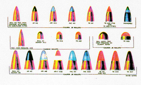 ammunition size chart. Small Caliber ammunition types