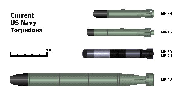 torpedo comp Jenis Jenis Peluru Kendali / Missile