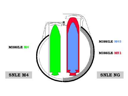 Submarinos SSBN y Otras Variantes. Progmsb2