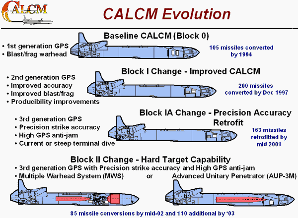 AGM-86C Conventional Air Launched Cruise Missile [CALCM ... missile engine diagram 